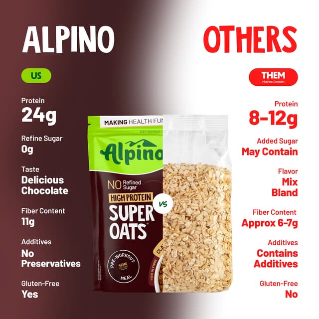 Alpino High Protein Super Rolled Oats Classic Coffee - Image 5
